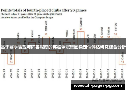 基于赛季表现与阵容深度的英超争冠集团稳定性评估研究综合分析 基于赛季表现与阵容深度的英超争冠集团稳定性评估研究综合分析