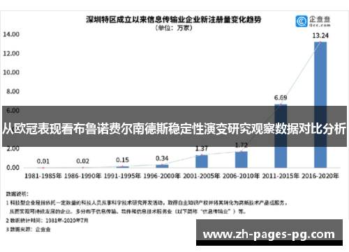 从欧冠表现看布鲁诺费尔南德斯稳定性演变研究观察数据对比分析